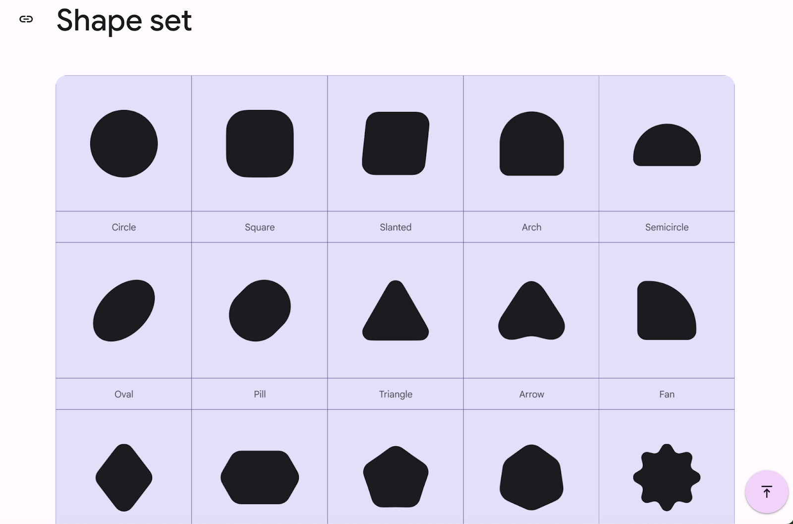 出典:Shape - Material Design 3