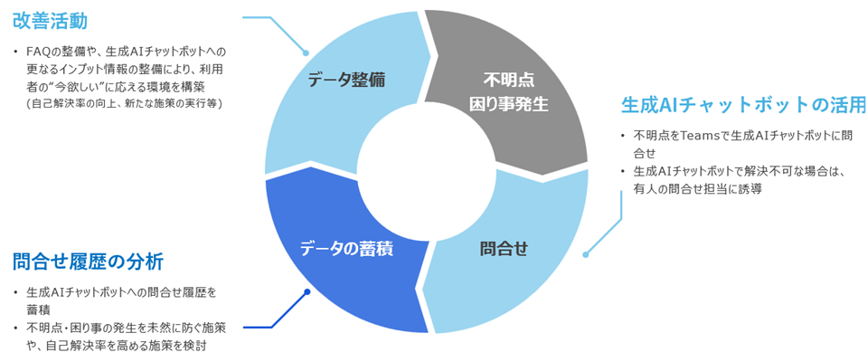 運用イメージ
