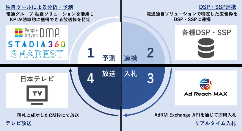 活用イメージ