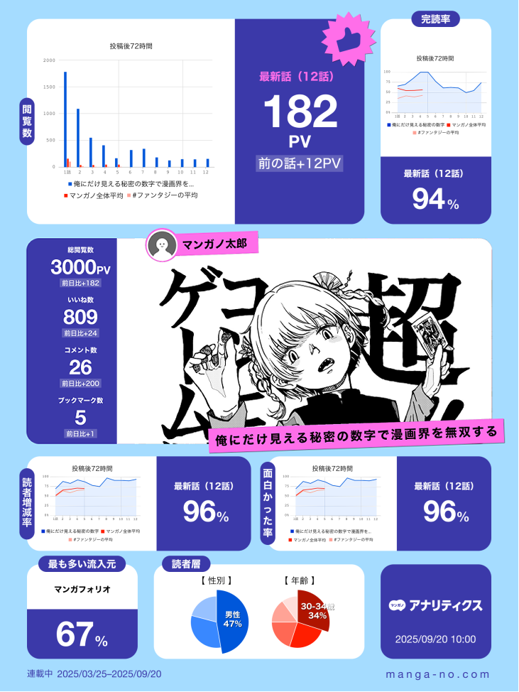 分析レポート