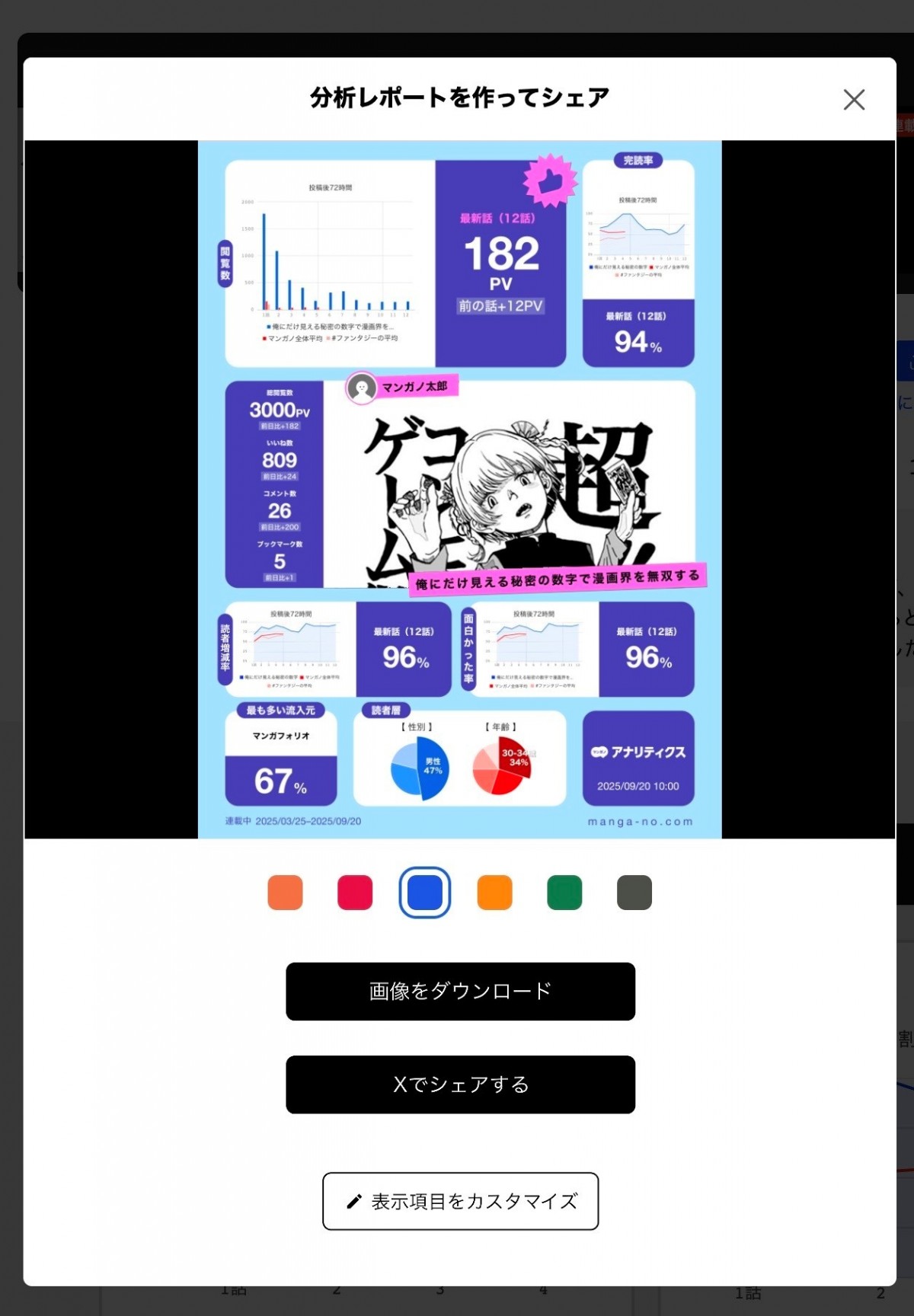 分析レポートをシェアすることもできる