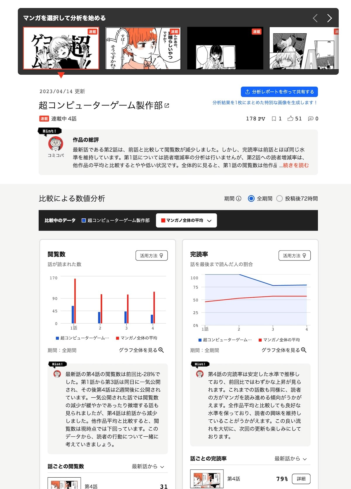 「コミコパ」によるデータ分析アドバイス