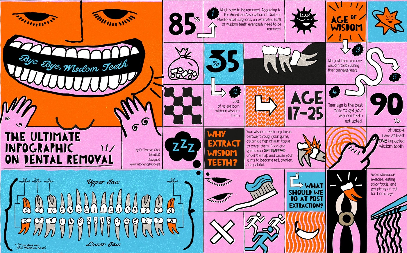 WIA2025 Shortlist Showcase – Science & Technology／Trong Nghia Nguyen『Bye Bye Wisdom Teeth』