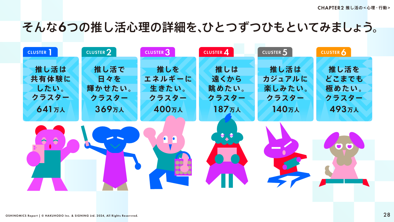 出典：オシノミクス レポート